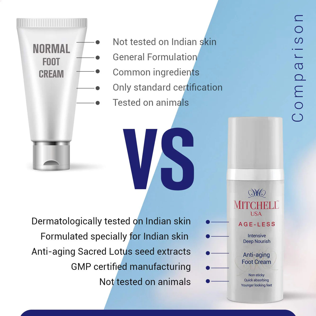 Mitchell Brands Ageless Intensive Deep Nourish Anti-aging Foot Cream 50g (Pump) / 1.69 fl oz